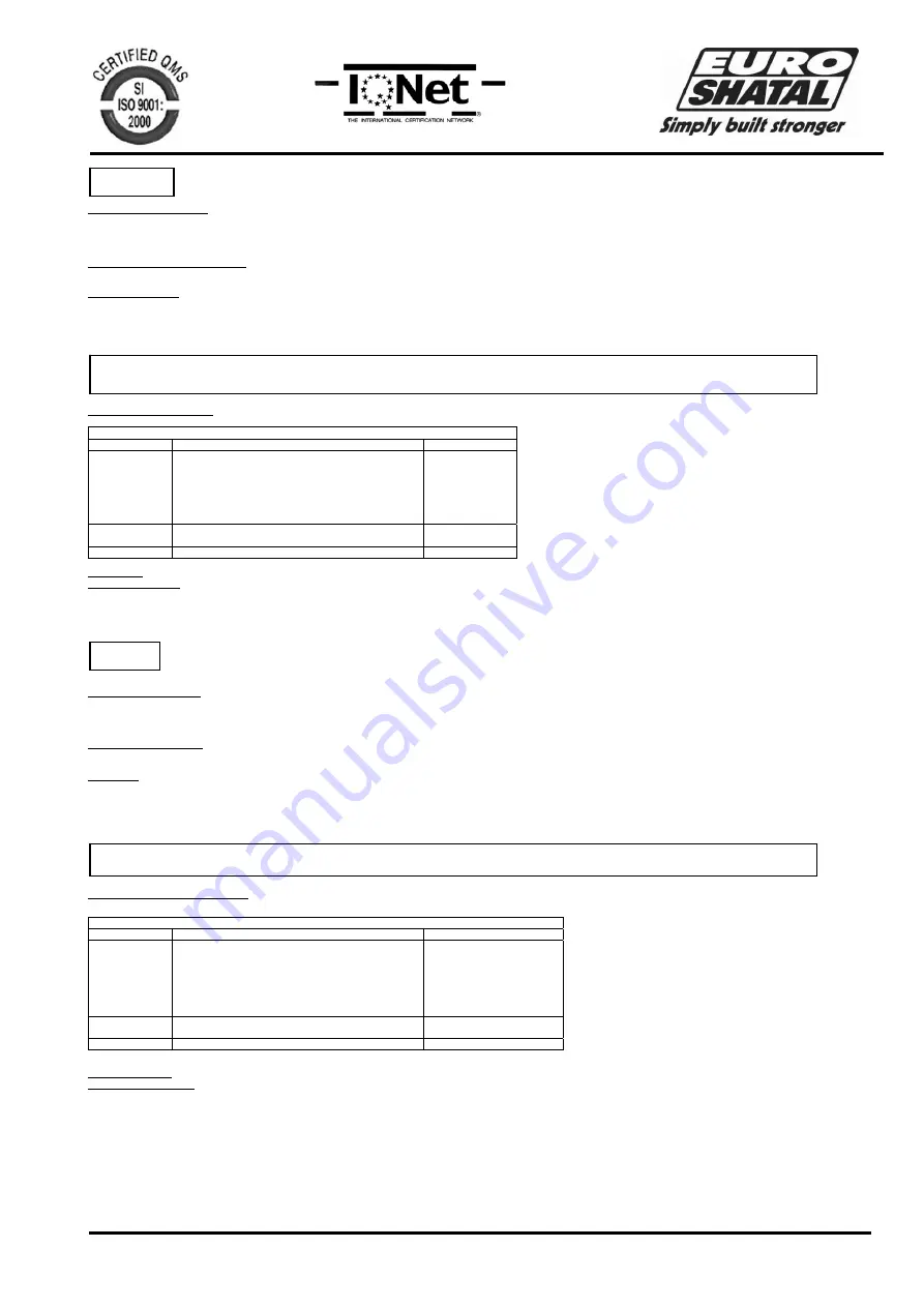 Euro Shatal PC1214 Operating Instructions/Spare Parts List Download Page 12