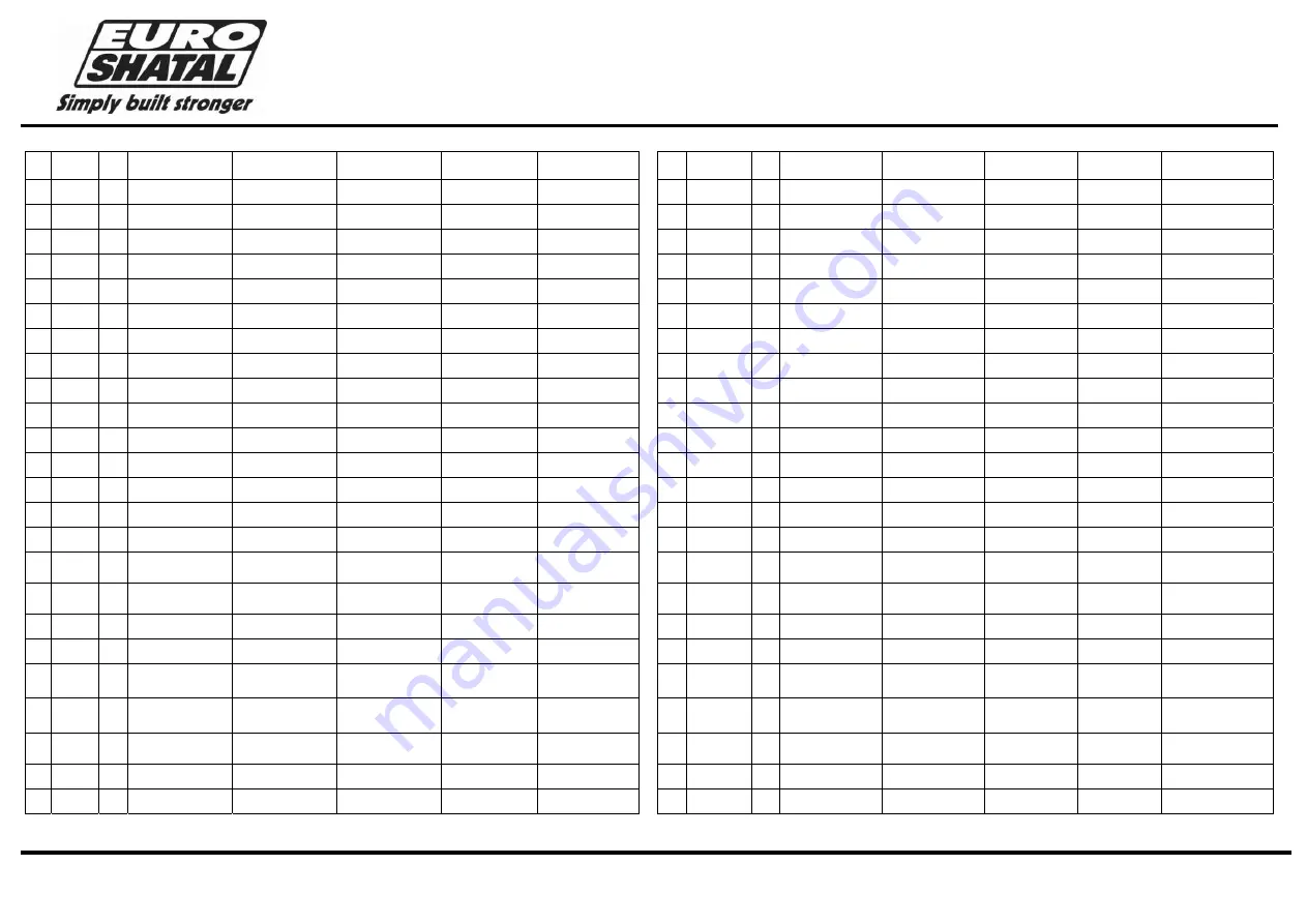 Euro Shatal PC1214 Operating Instructions/Spare Parts List Download Page 17