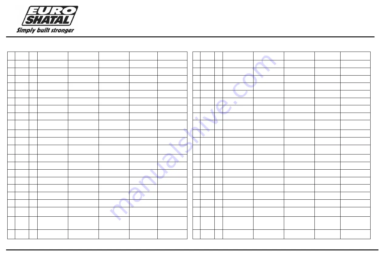 Euro Shatal PC2014 Operating Instructions/Spare Parts List Download Page 17