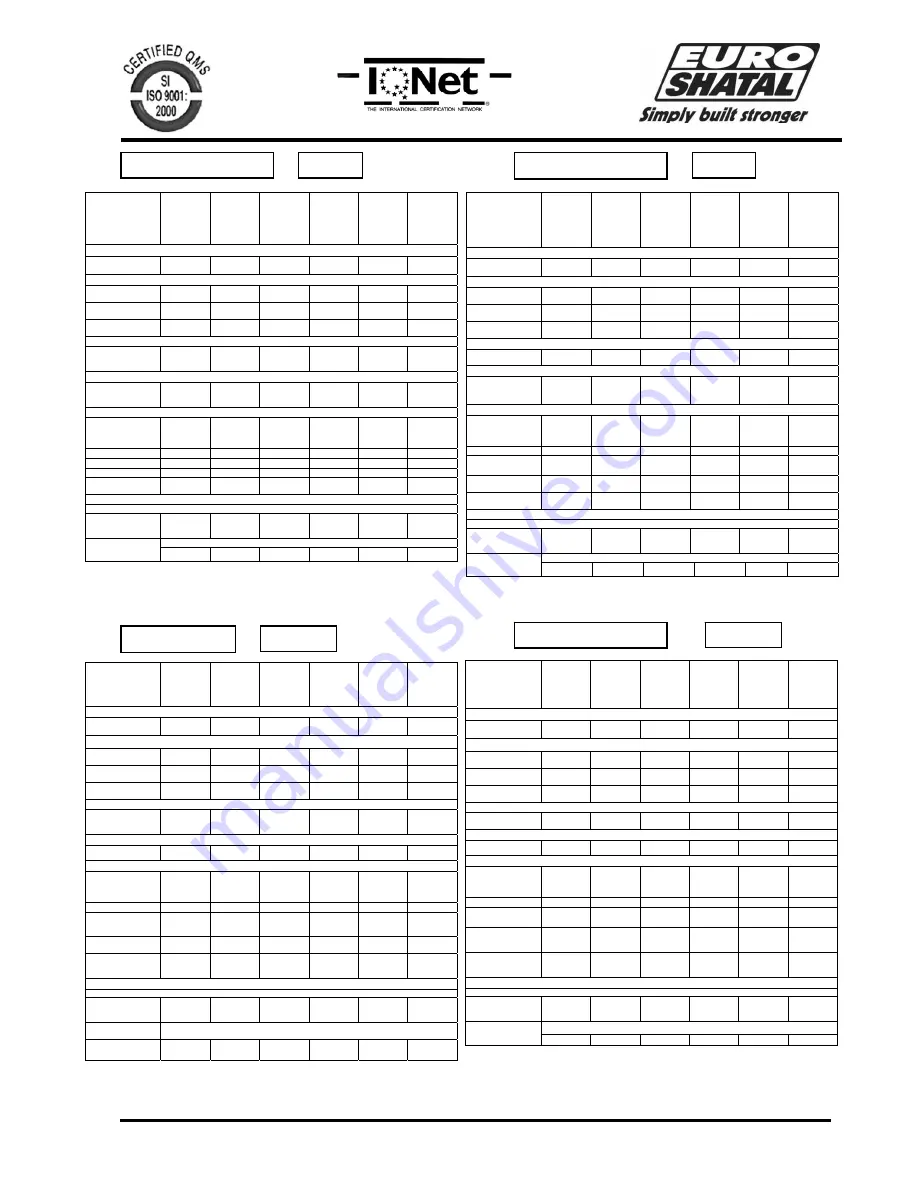 Euro Shatal RP3014-50 Operating Instructions & Parts List Manual Download Page 4