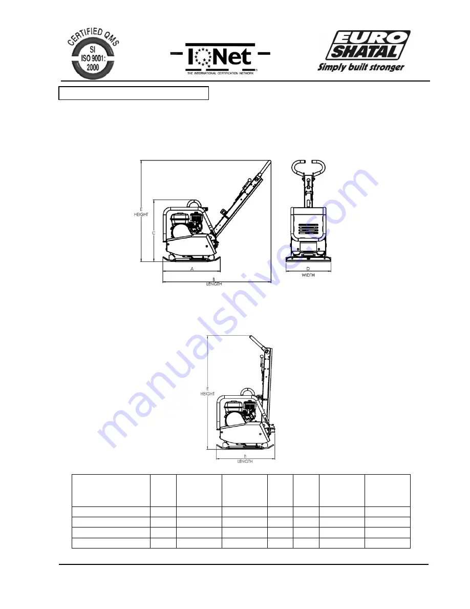 Euro Shatal RP3014-50 Operating Instructions & Parts List Manual Download Page 5