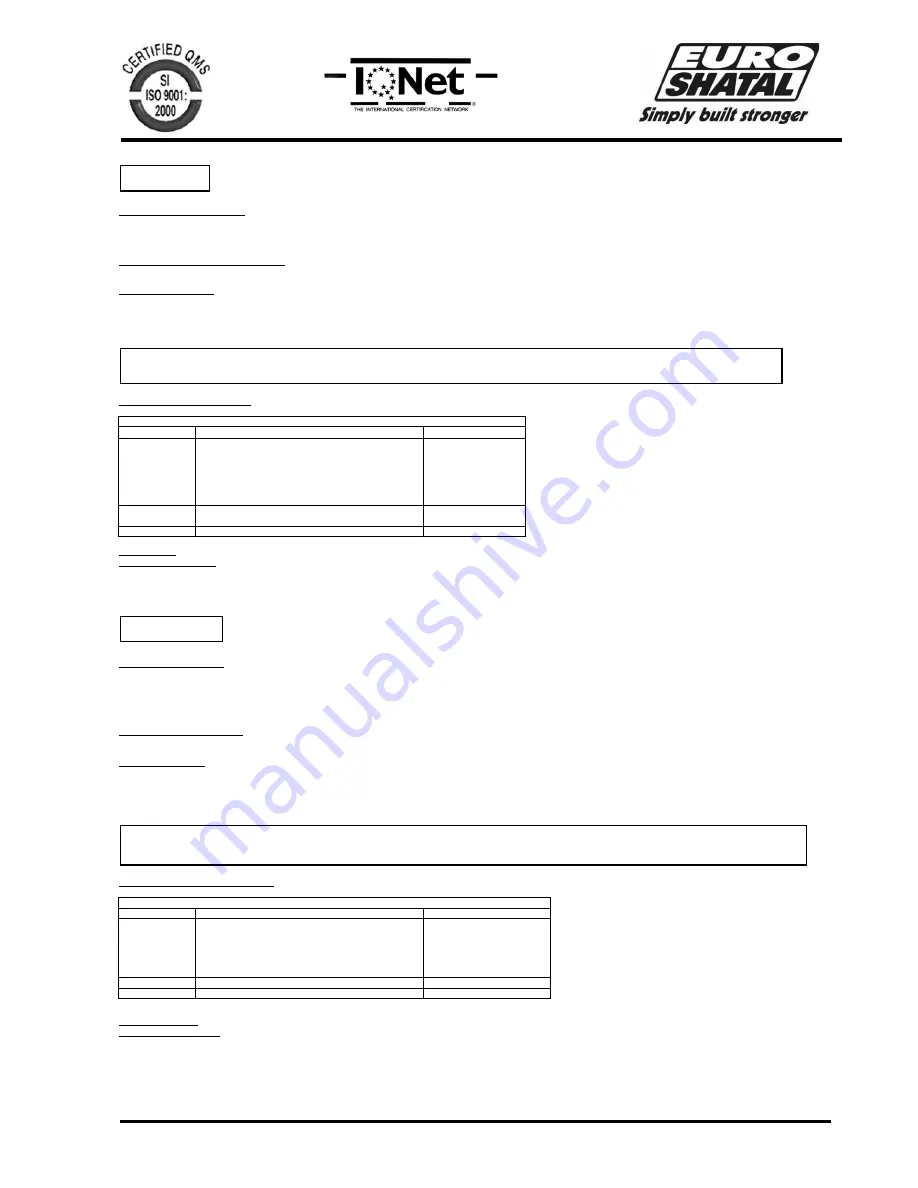 Euro Shatal RP3014-50 Operating Instructions & Parts List Manual Download Page 9