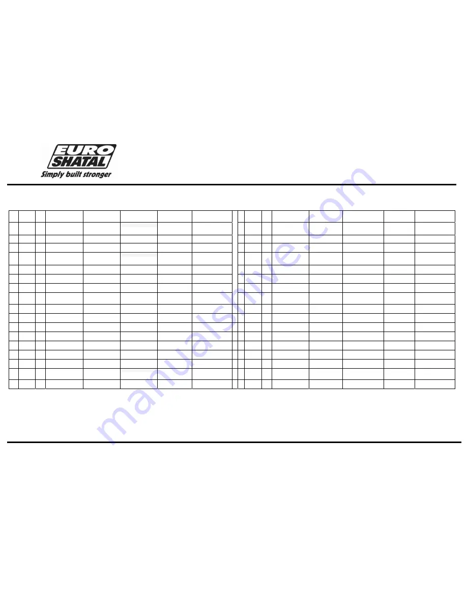 Euro Shatal RP3014-50 Operating Instructions & Parts List Manual Download Page 21