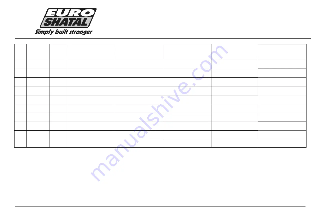 Euro Shatal TS301 Operating Instructions/Spare Parts List Download Page 48