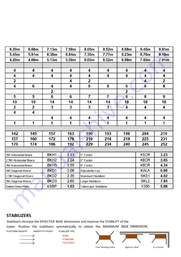 Euro Towers 750K Instructions For Use Manual Download Page 5