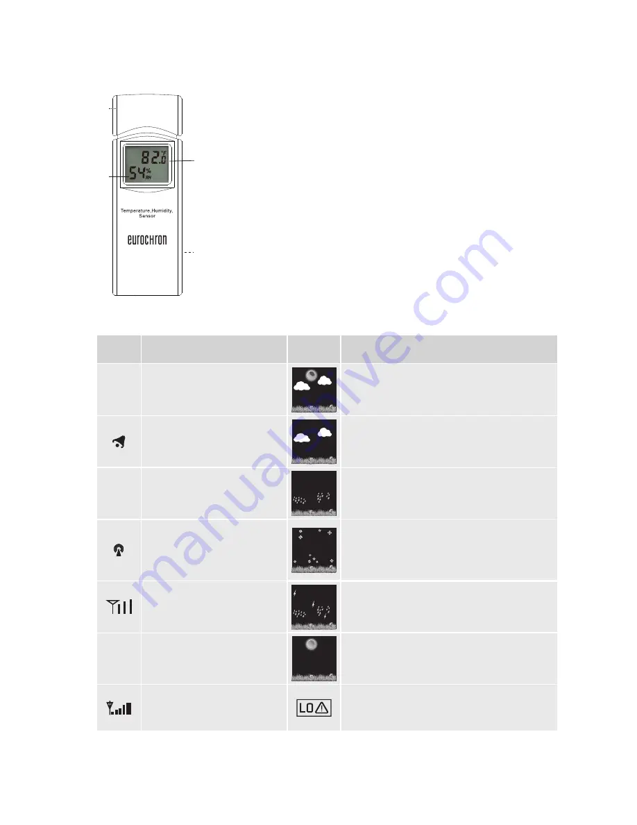 Eurochron EFWS S250 Operating Instructions Manual Download Page 32