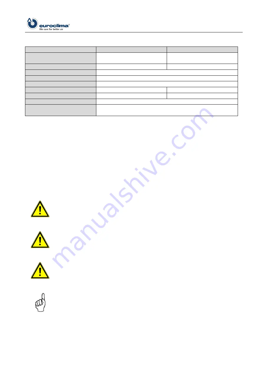 Euroclima AirSanitizer Instruction Manual Download Page 7