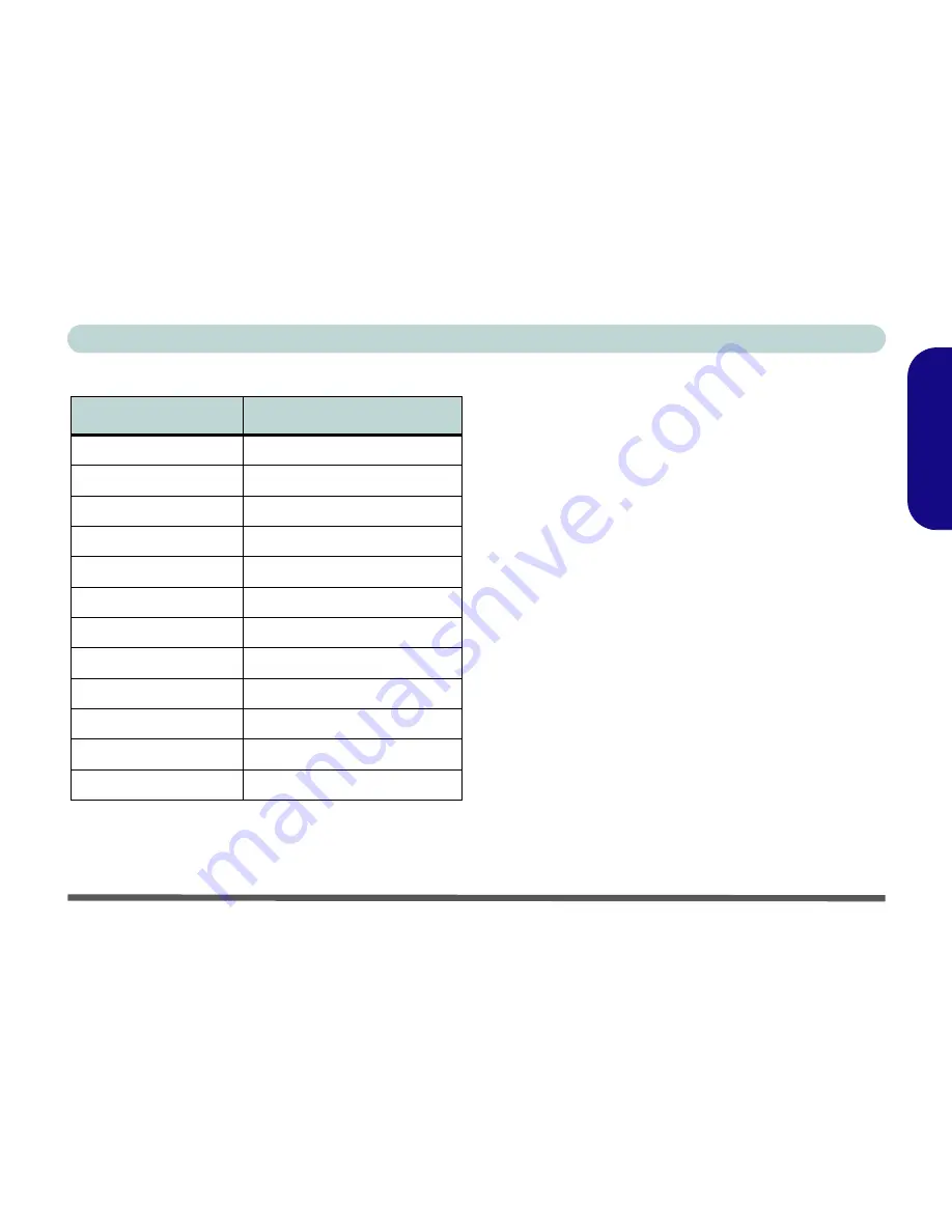 EUROCOM D40EV IMPRESSA User Manual Download Page 29