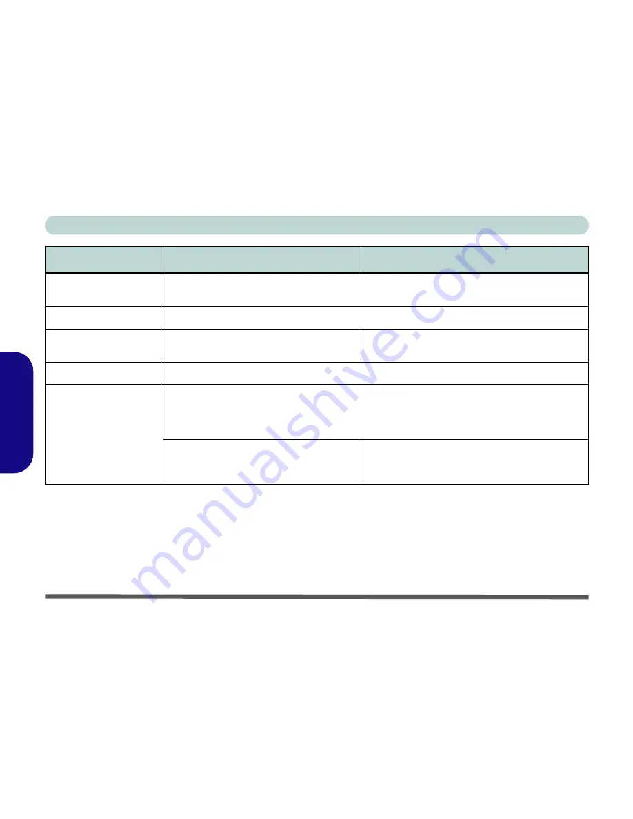 EUROCOM D40EV IMPRESSA User Manual Download Page 112