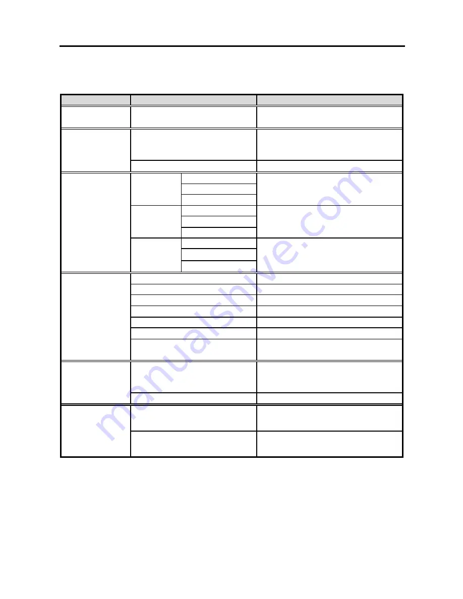 EUROCOM DeskNote 3100C Manual Download Page 79