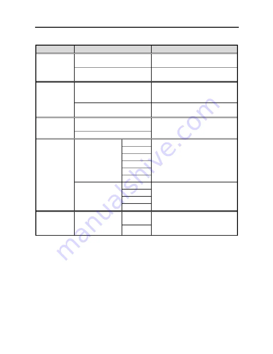 EUROCOM DeskNote 3100C Manual Download Page 84