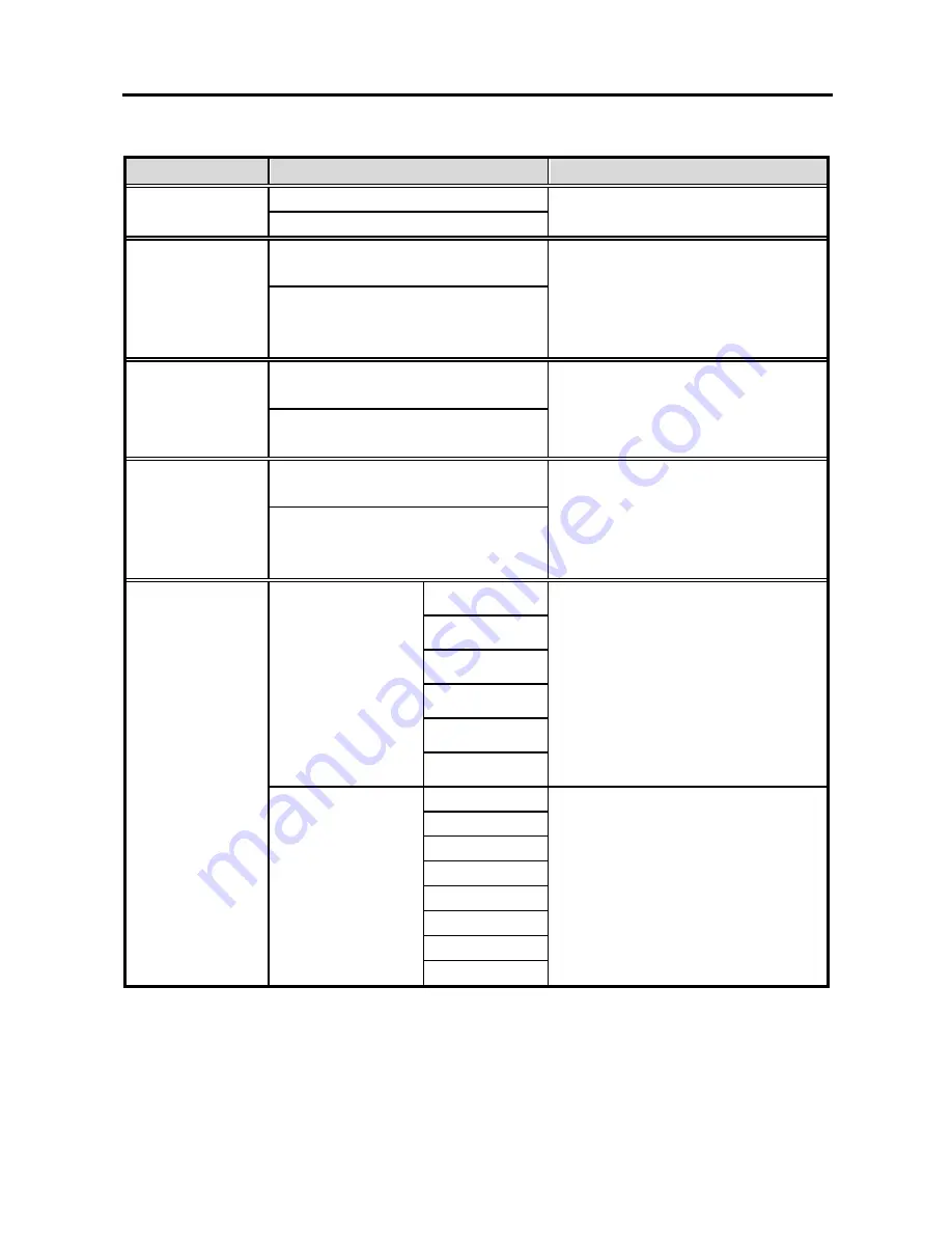 EUROCOM DeskNote 3100C Manual Download Page 86