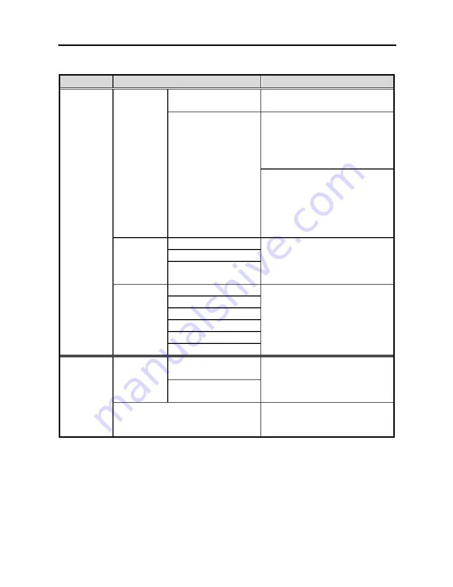 EUROCOM DeskNote 3100C Manual Download Page 87