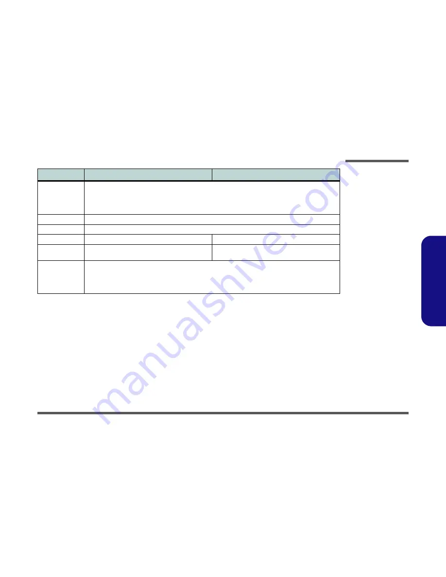 EUROCOM L295P B Service Manual Download Page 13