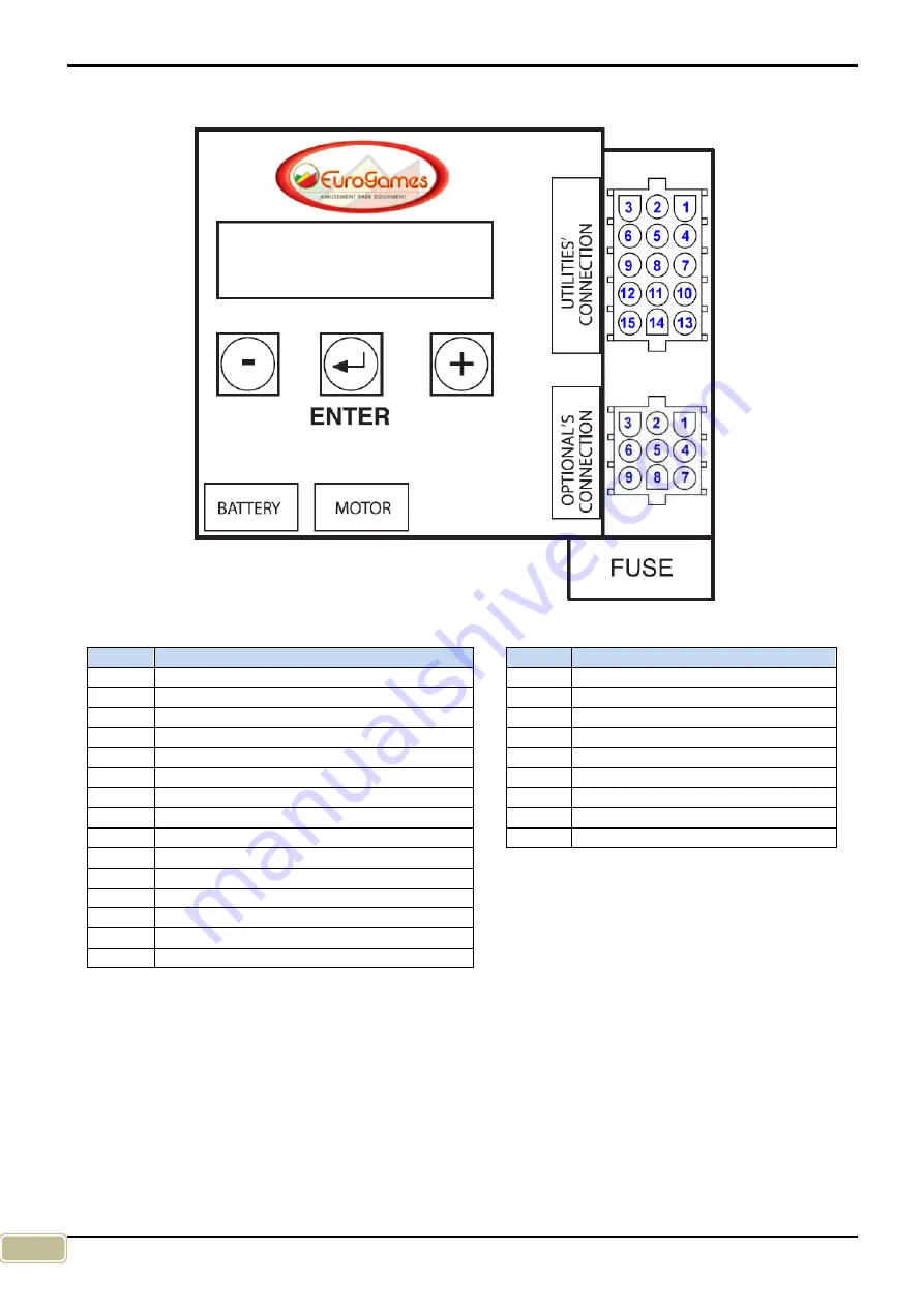 EuroGames MINICAR Operation And Maintenance Handbook Download Page 20