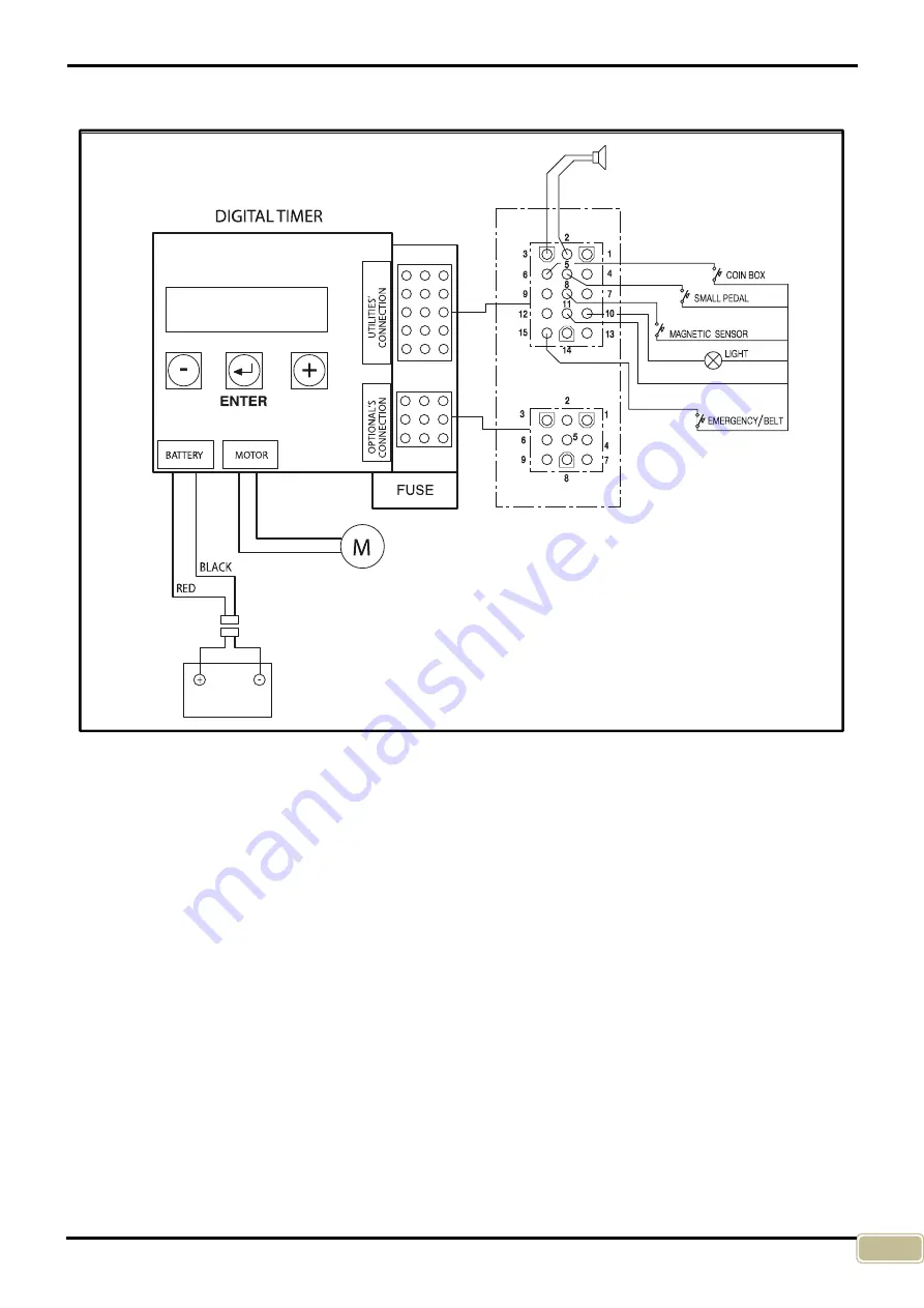 EuroGames MINICAR Operation And Maintenance Handbook Download Page 21