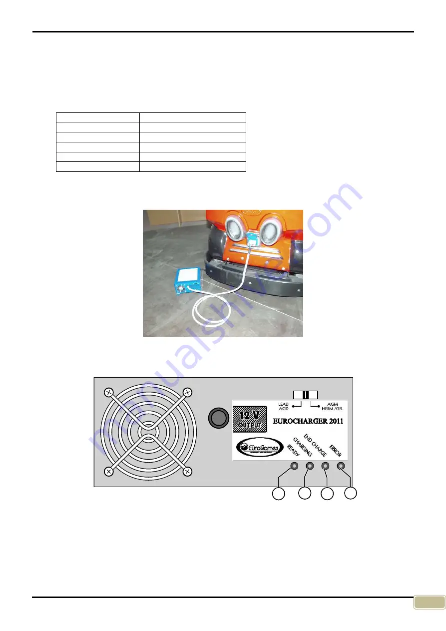 EuroGames MINICAR Operation And Maintenance Handbook Download Page 25