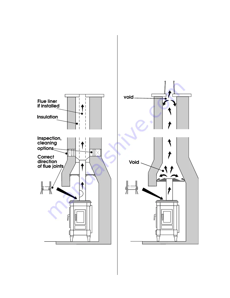 Euroheat Harmony 5 Installation Instructions Manual Download Page 5