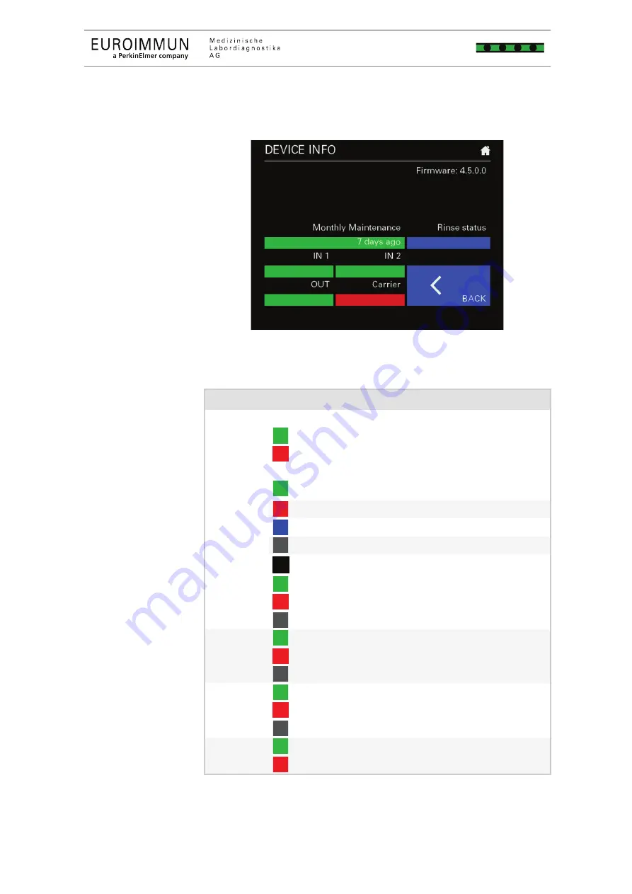 EUROIMMUN Medizinische Labordiagnostika AG MERGITE! Instructions For Use Manual Download Page 57