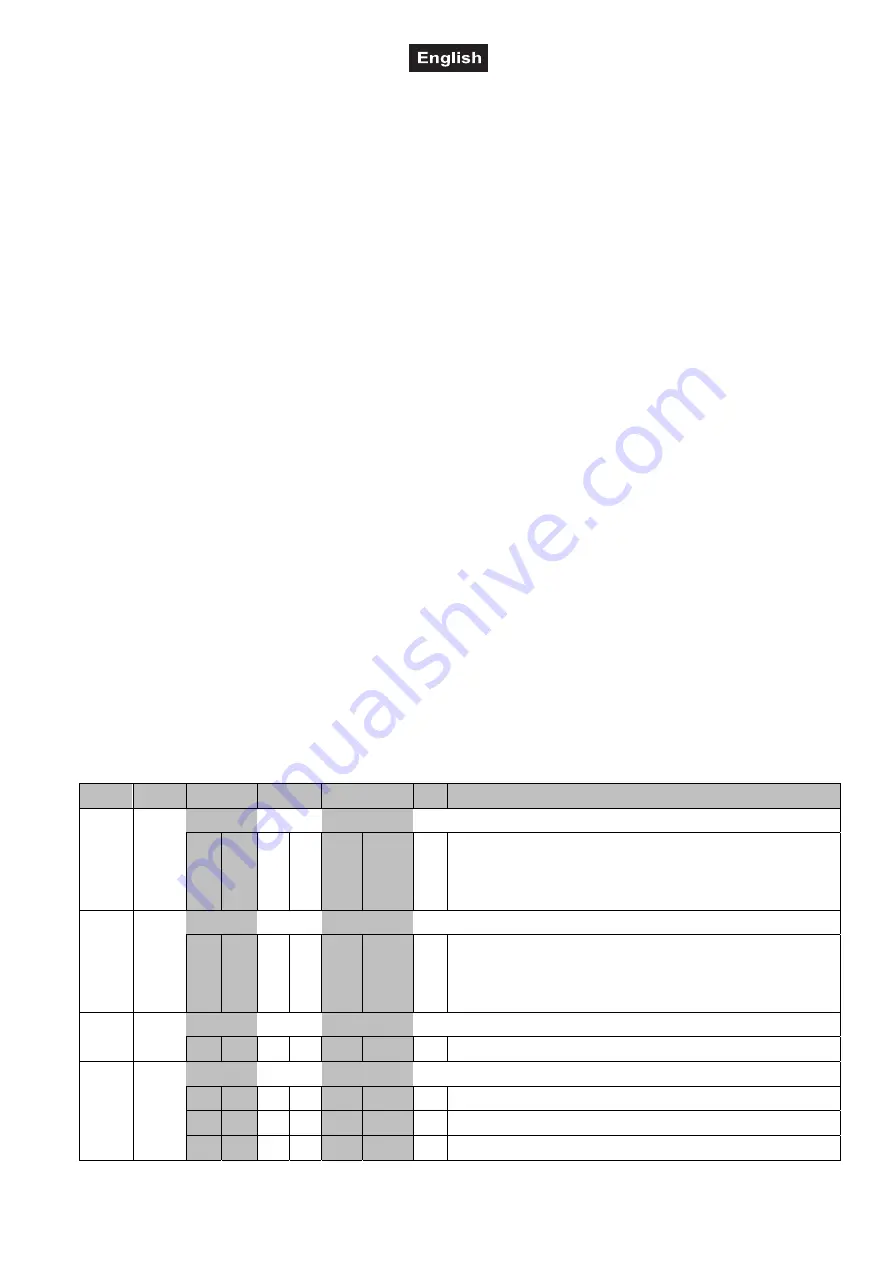 EuroLite 51786185 User Manual Download Page 29