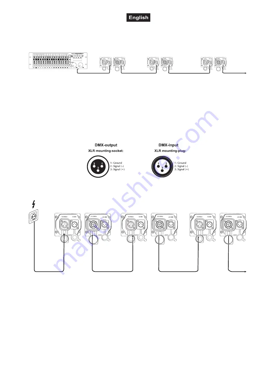 EuroLite 51914111 User Manual Download Page 25