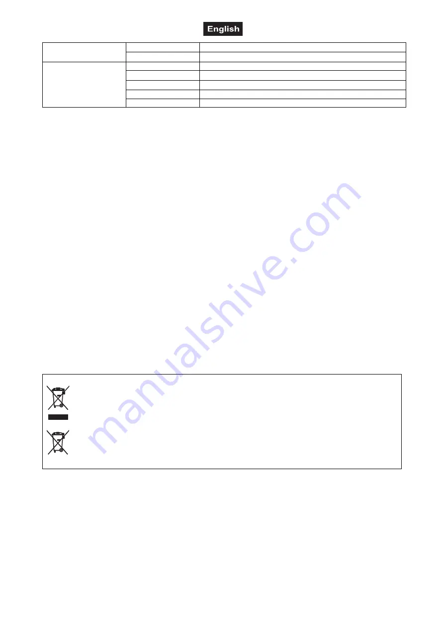 EuroLite AKKU Bar-6 User Manual Download Page 31