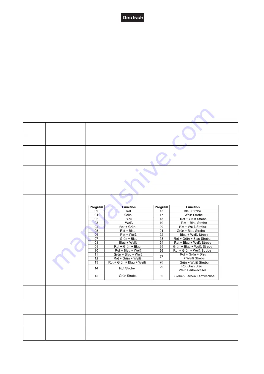 EuroLite AKKU IP Flat Light 3 User Manual Download Page 13