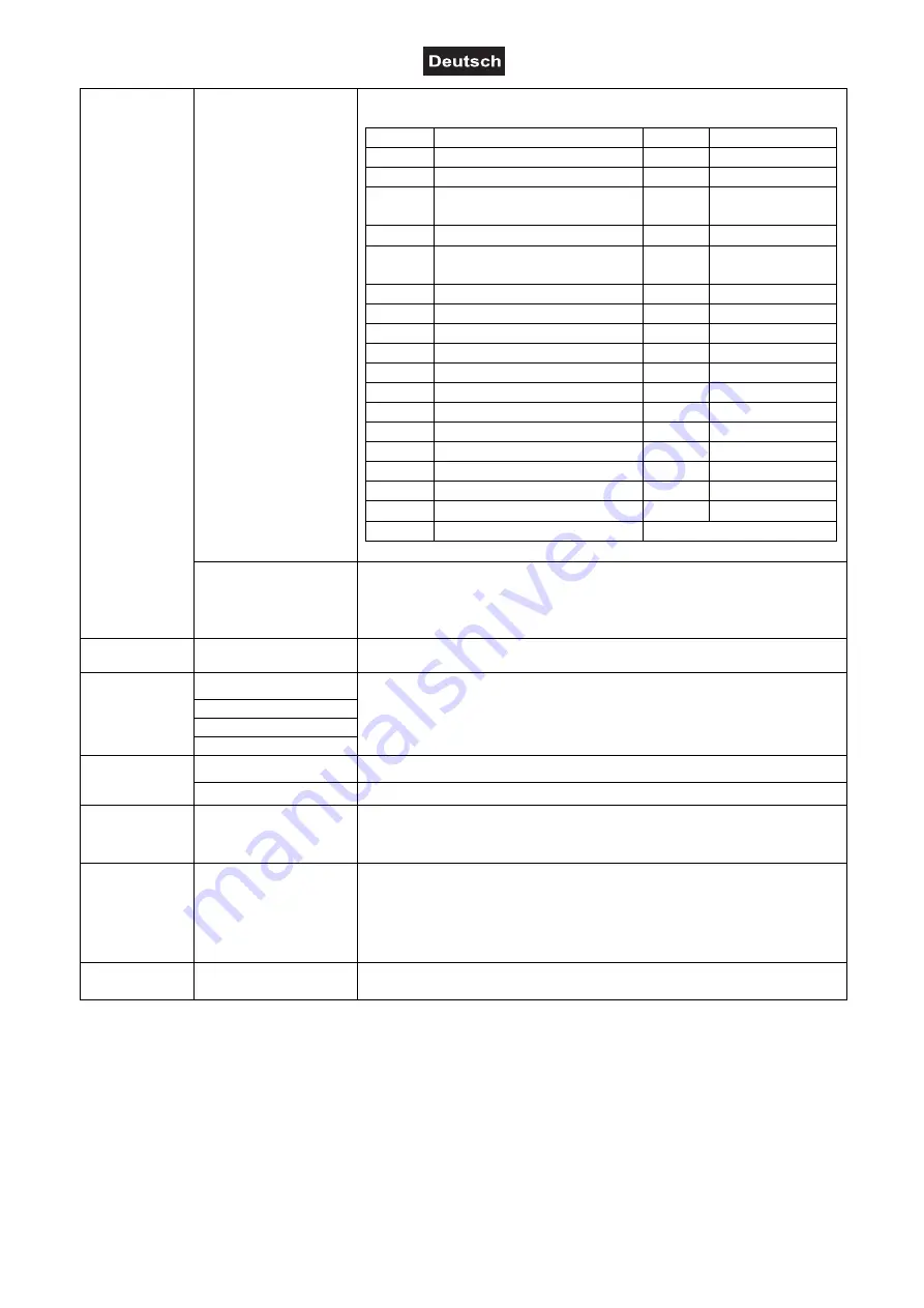 EuroLite AKKU UP-7 QCL Spot QuickDMX User Manual Download Page 14