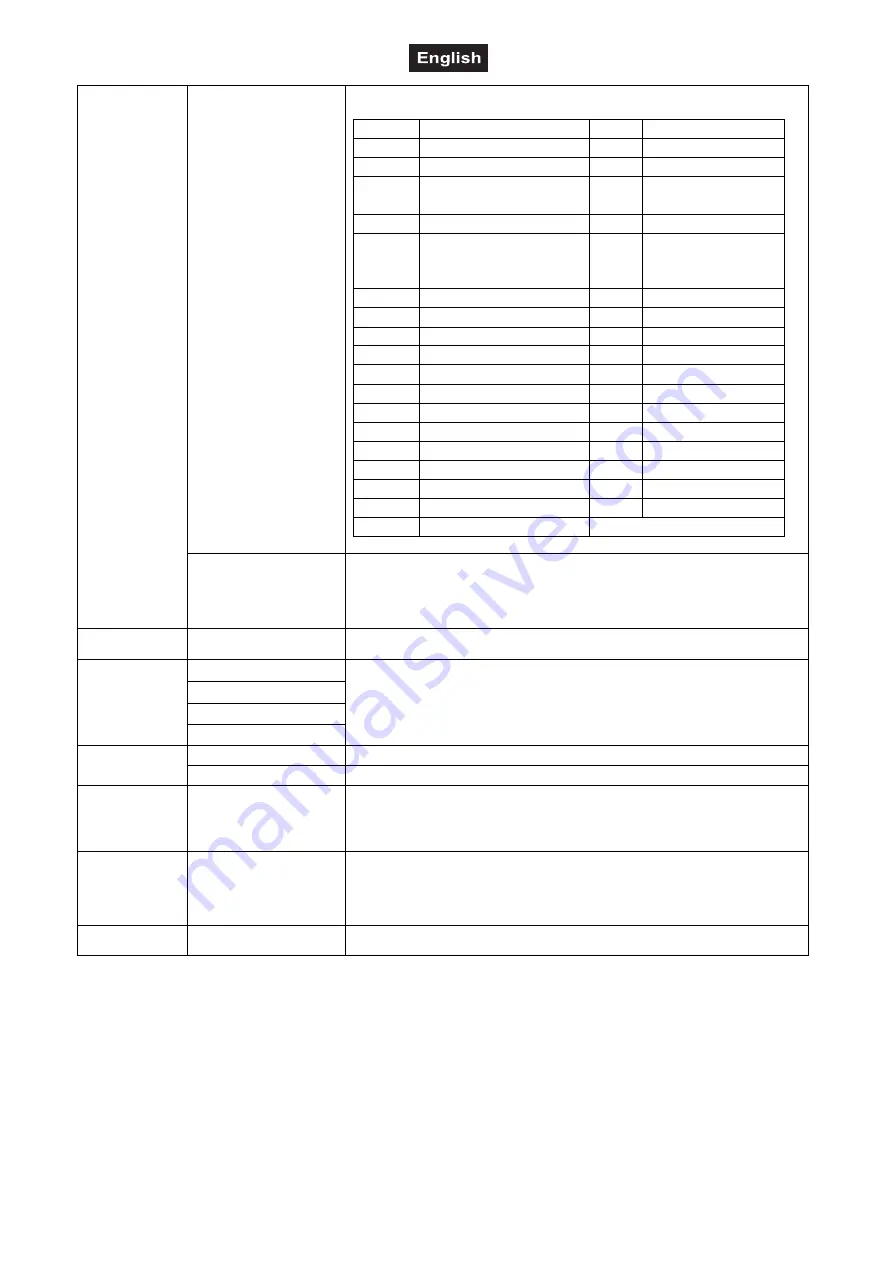 EuroLite AKKU UP-7 QCL Spot QuickDMX User Manual Download Page 32