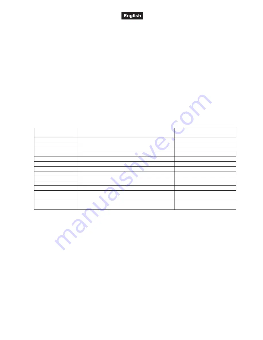 EuroLite LED BRK-12 TCL User Manual Download Page 22