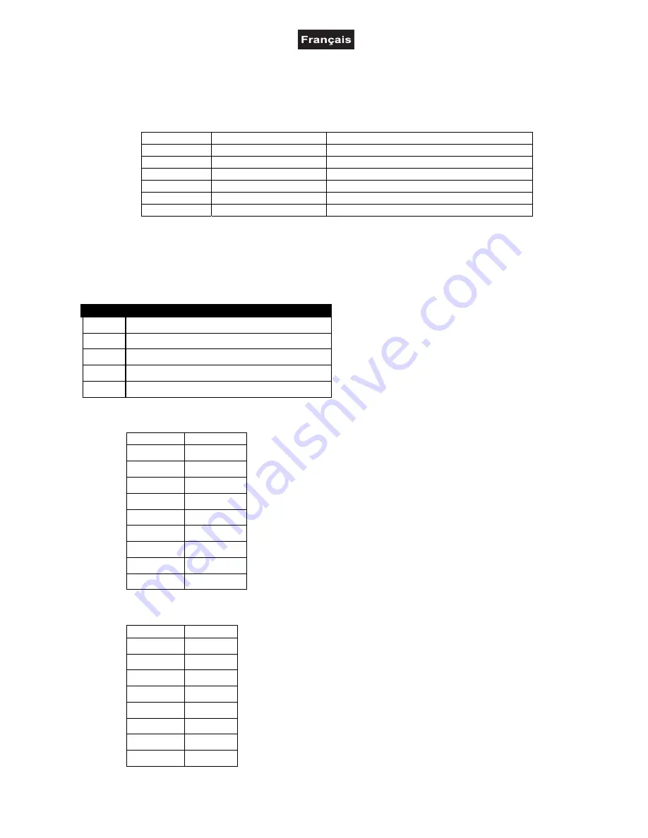 EuroLite LED CB-12/50 DMX User Manual Download Page 28