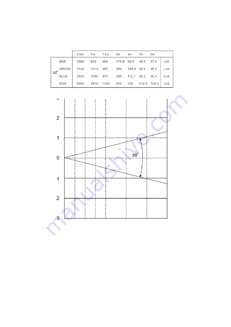 EuroLite LED Flood RGB IP65 12x3W User Manual Download Page 23