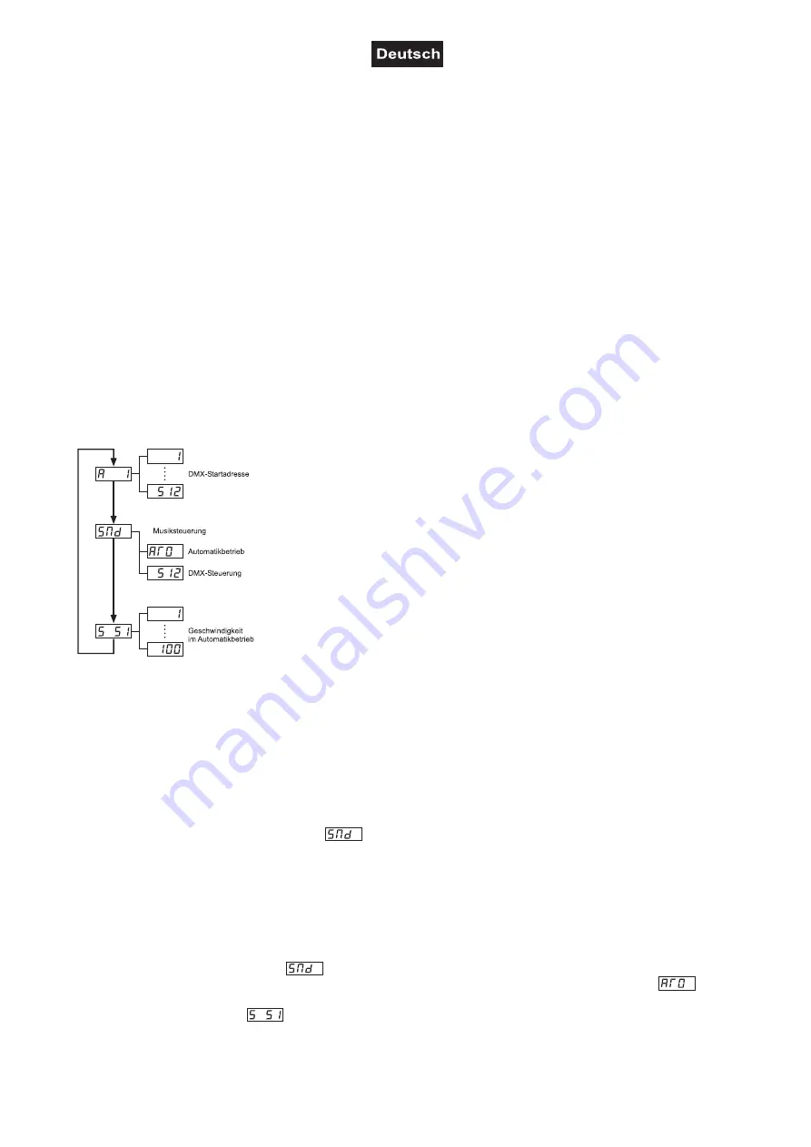 EuroLite LED KLS-400 Manual Download Page 12