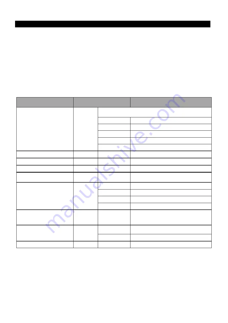 EuroLite LED PARty User Manual Download Page 9