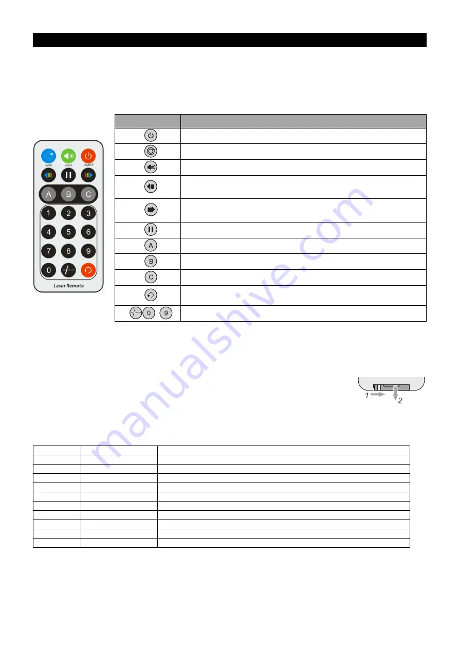 EuroLite LED PARty User Manual Download Page 27