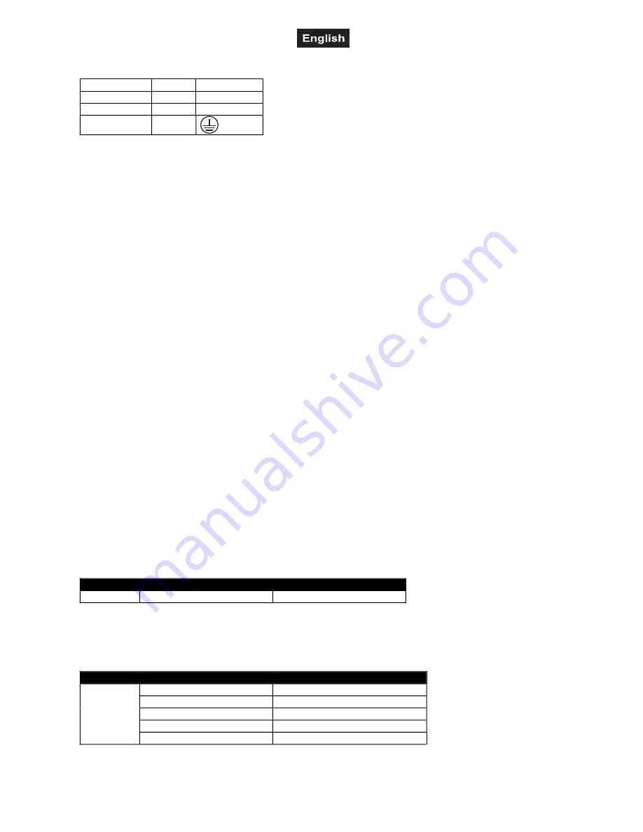 EuroLite LED PST-Scan 3W DMX User Manual Download Page 19