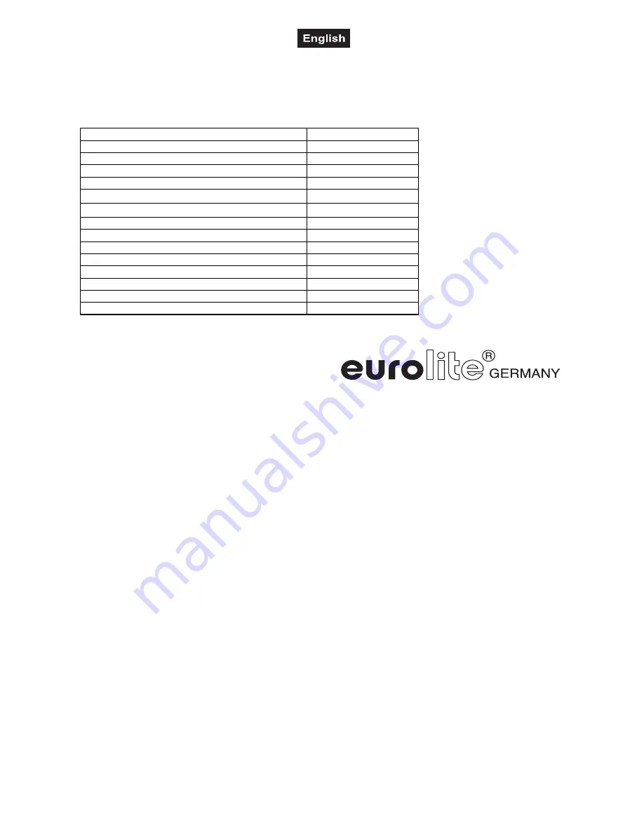 EuroLite LED PST-Scan 3W DMX User Manual Download Page 22