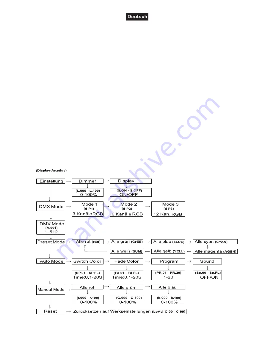 EuroLite LED PSU-24V DC User Manual Download Page 10