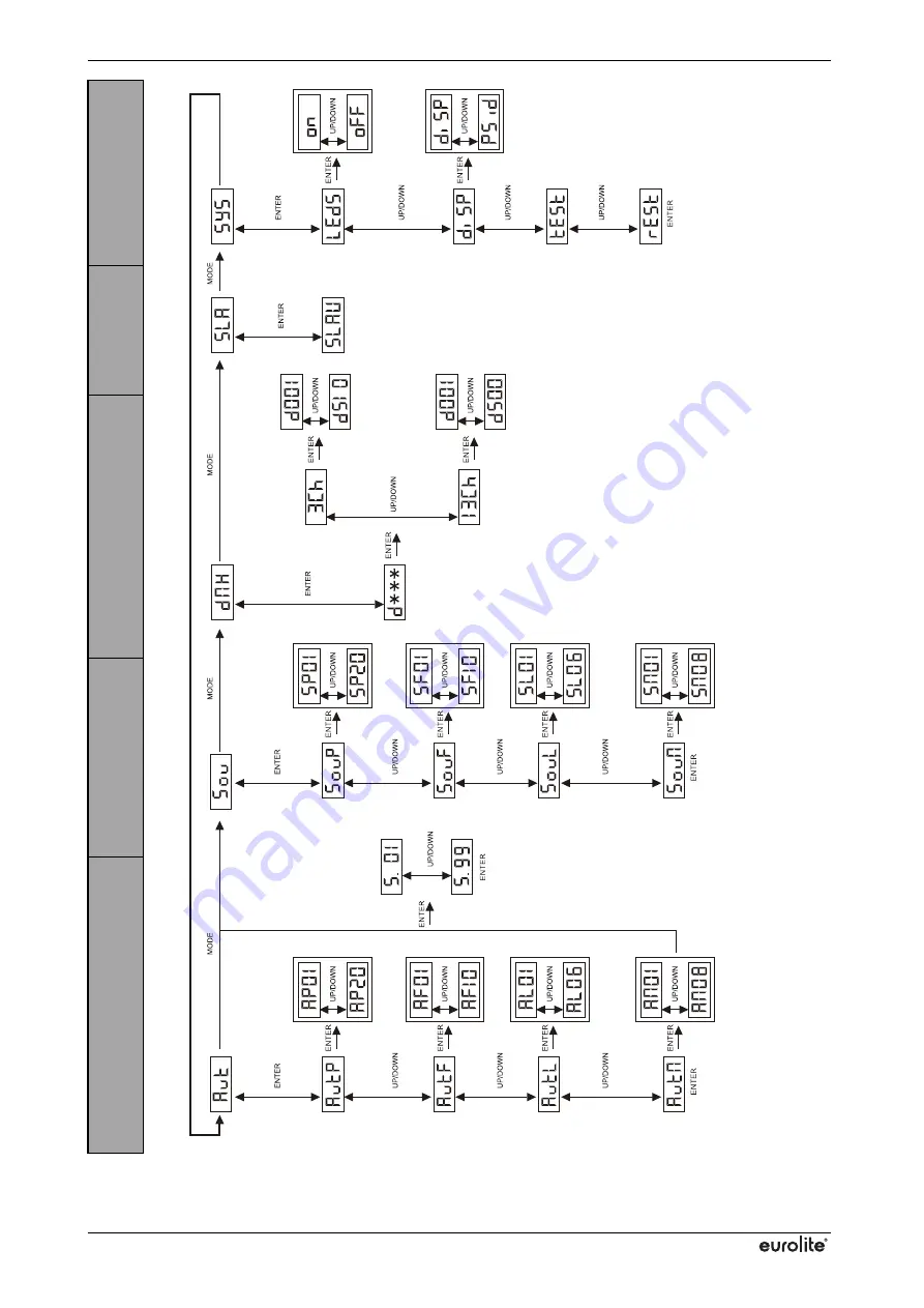 EuroLite LED PUS-6 Скачать руководство пользователя страница 12