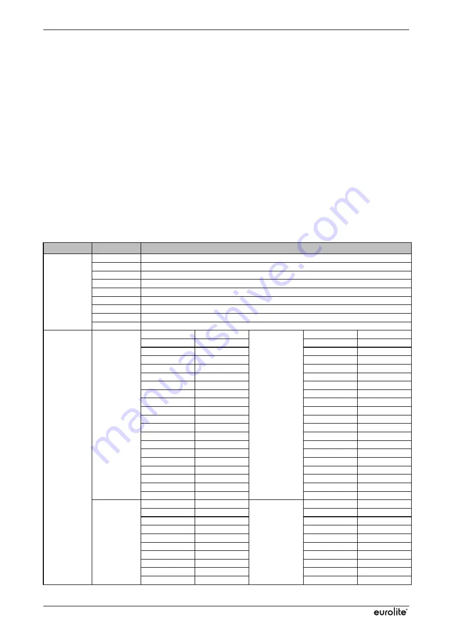 EuroLite LED PUS-6 User Manual Download Page 15