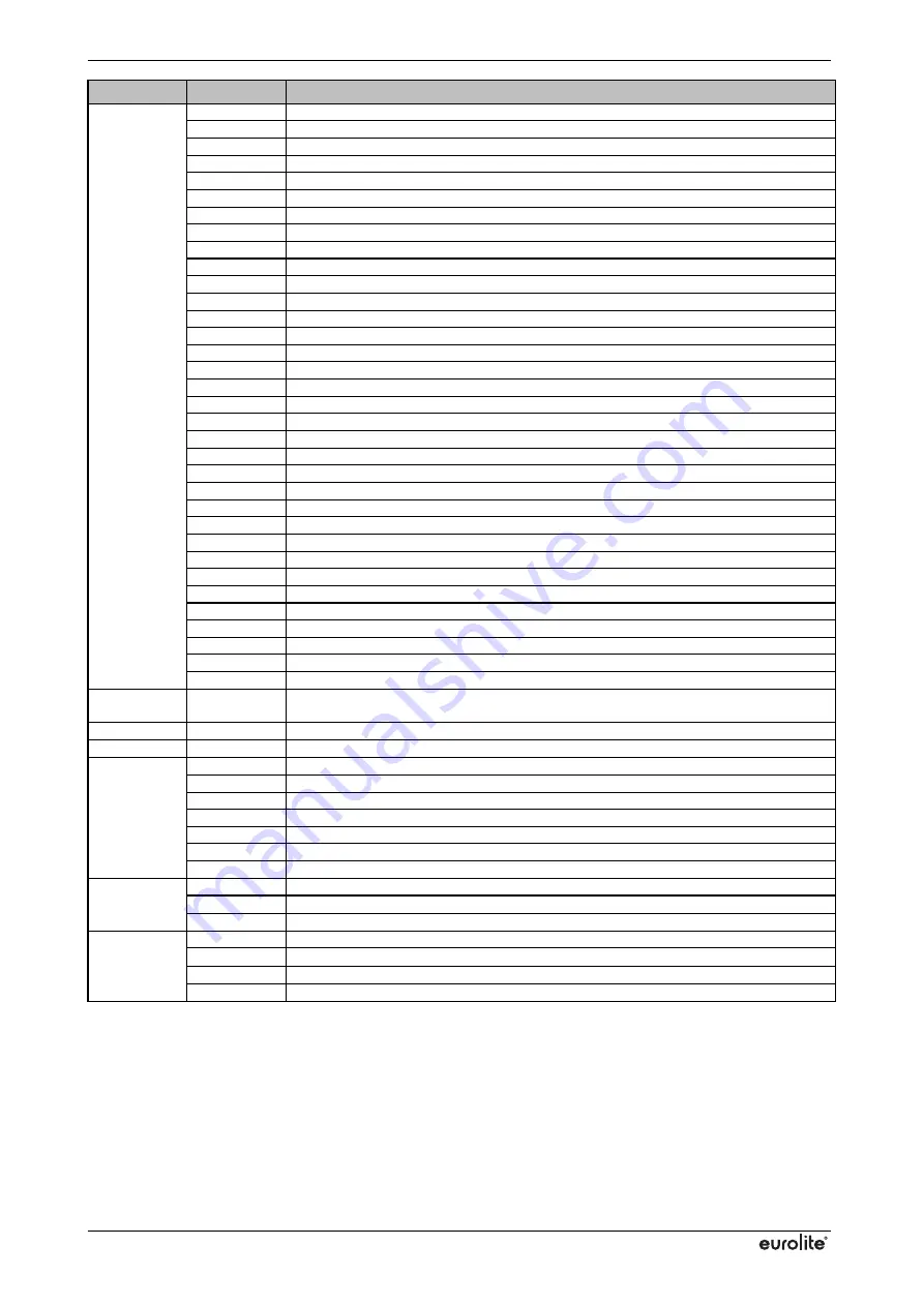 EuroLite LED PUS-6 User Manual Download Page 18