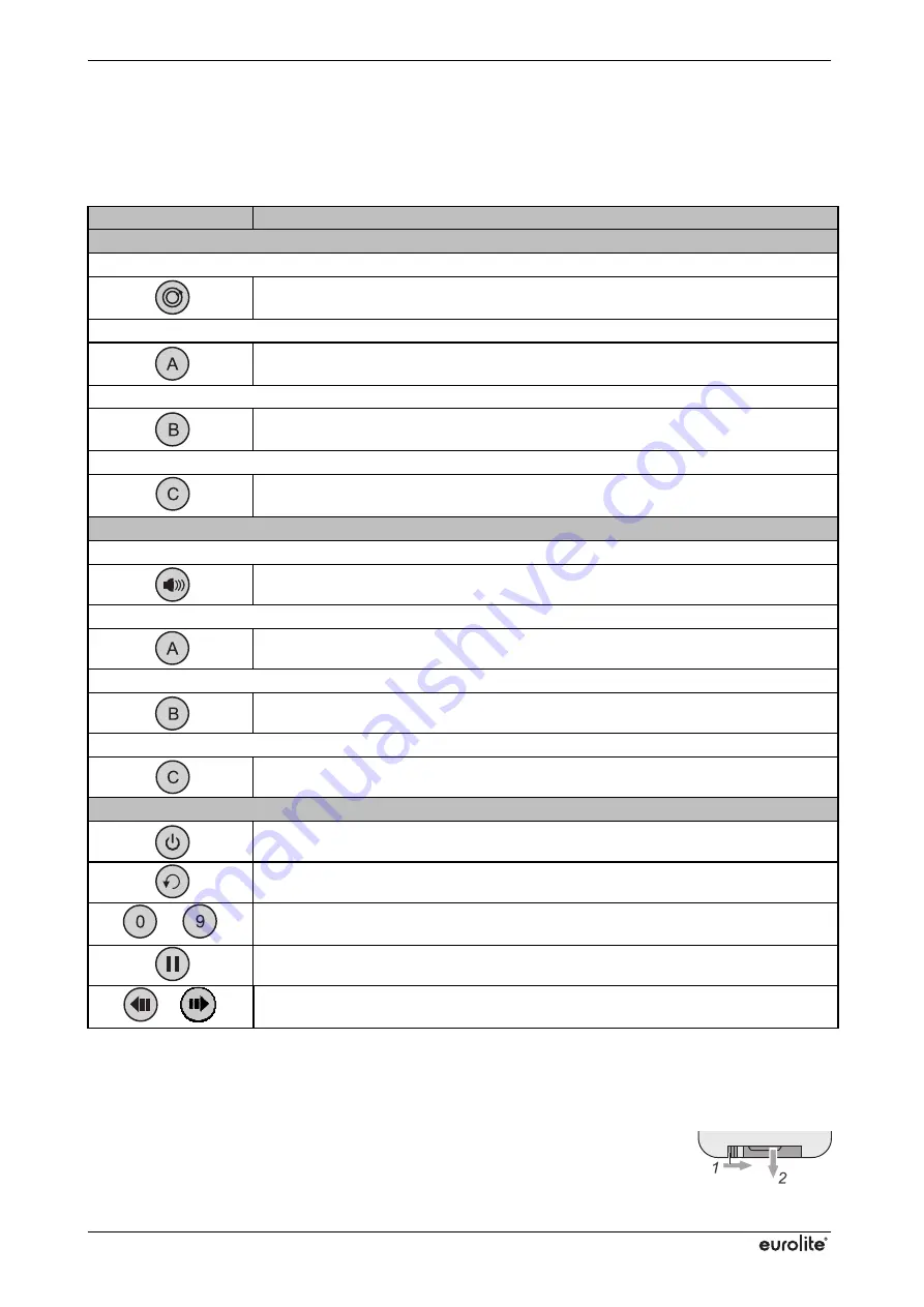 EuroLite LED PUS-6 User Manual Download Page 32