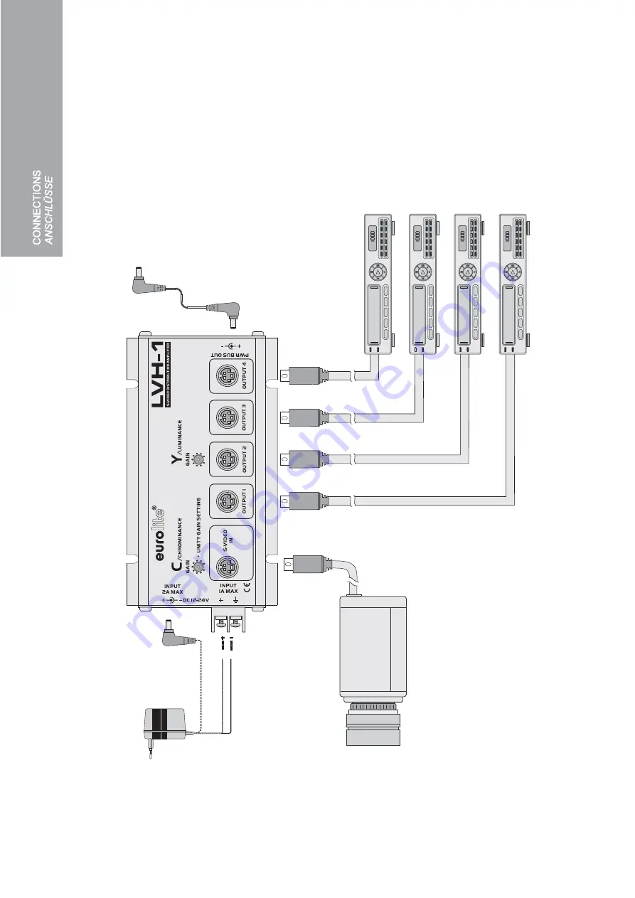 EuroLite LVH-1 User Manual Download Page 2