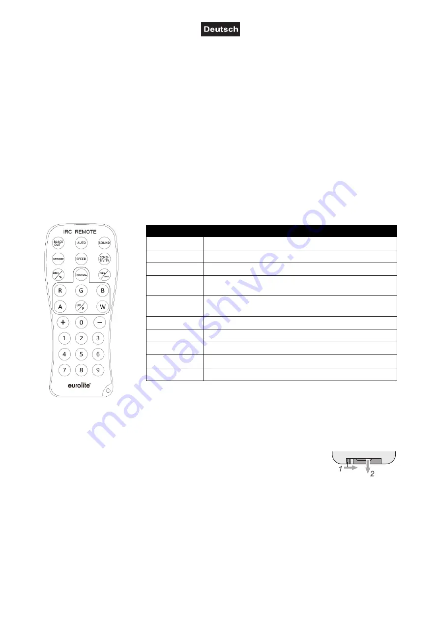 EuroLite SMD PRO 540 User Manual Download Page 11