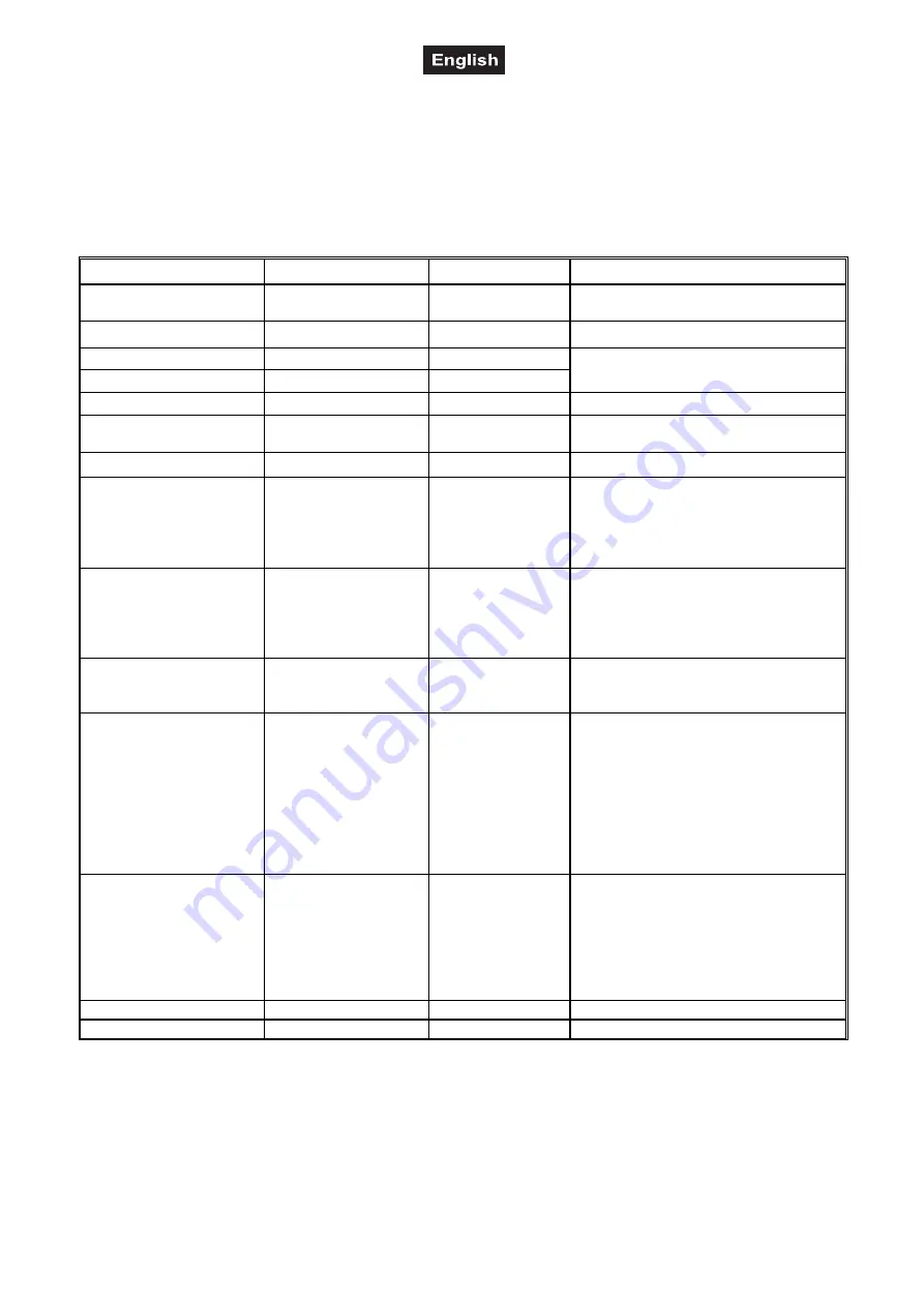 EuroLite TMH-300 DMX User Manual Download Page 35