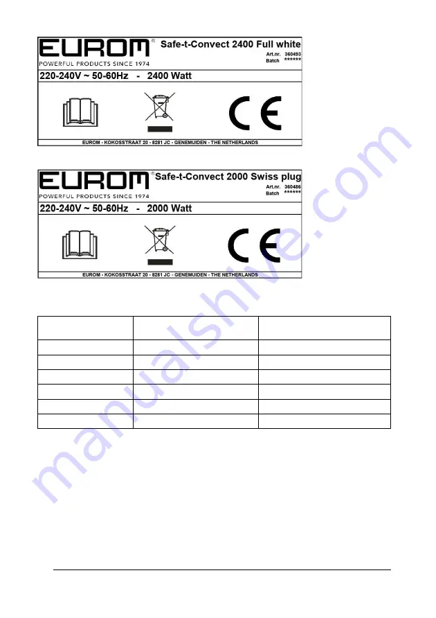 EUROM 360479 User Manual Download Page 78