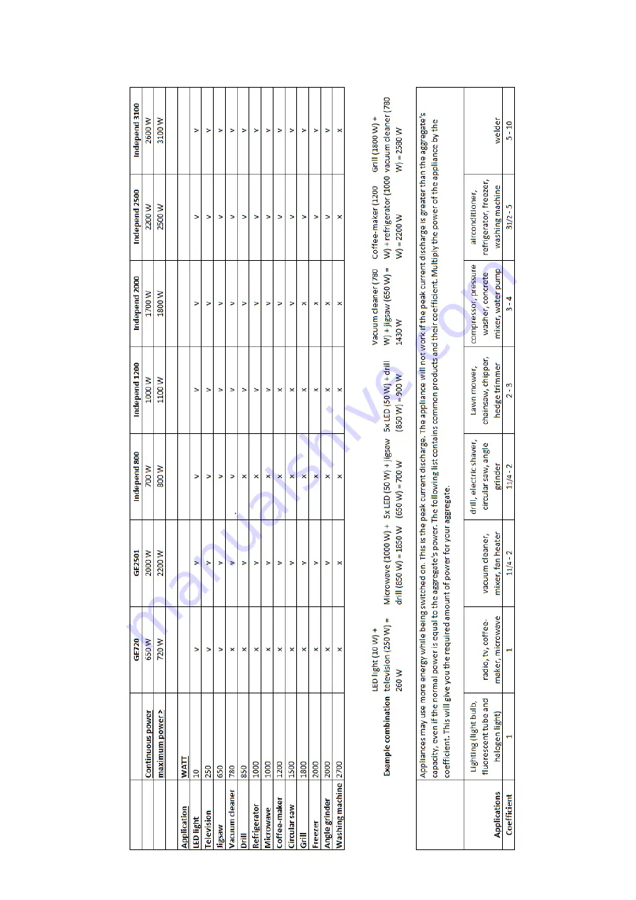 EUROM 441635 Instruction Manual Download Page 49