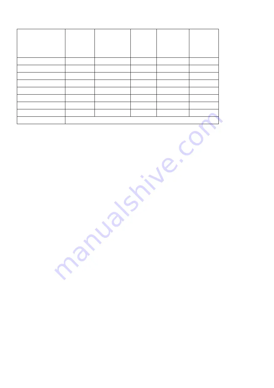 EUROM GE2501 Manual Download Page 16