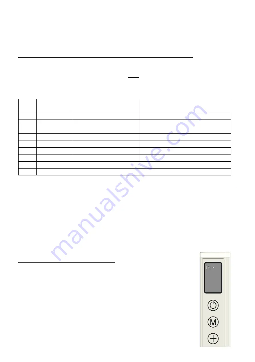 EUROM Mon Soleil 300 Verre Instruction Manual Download Page 10