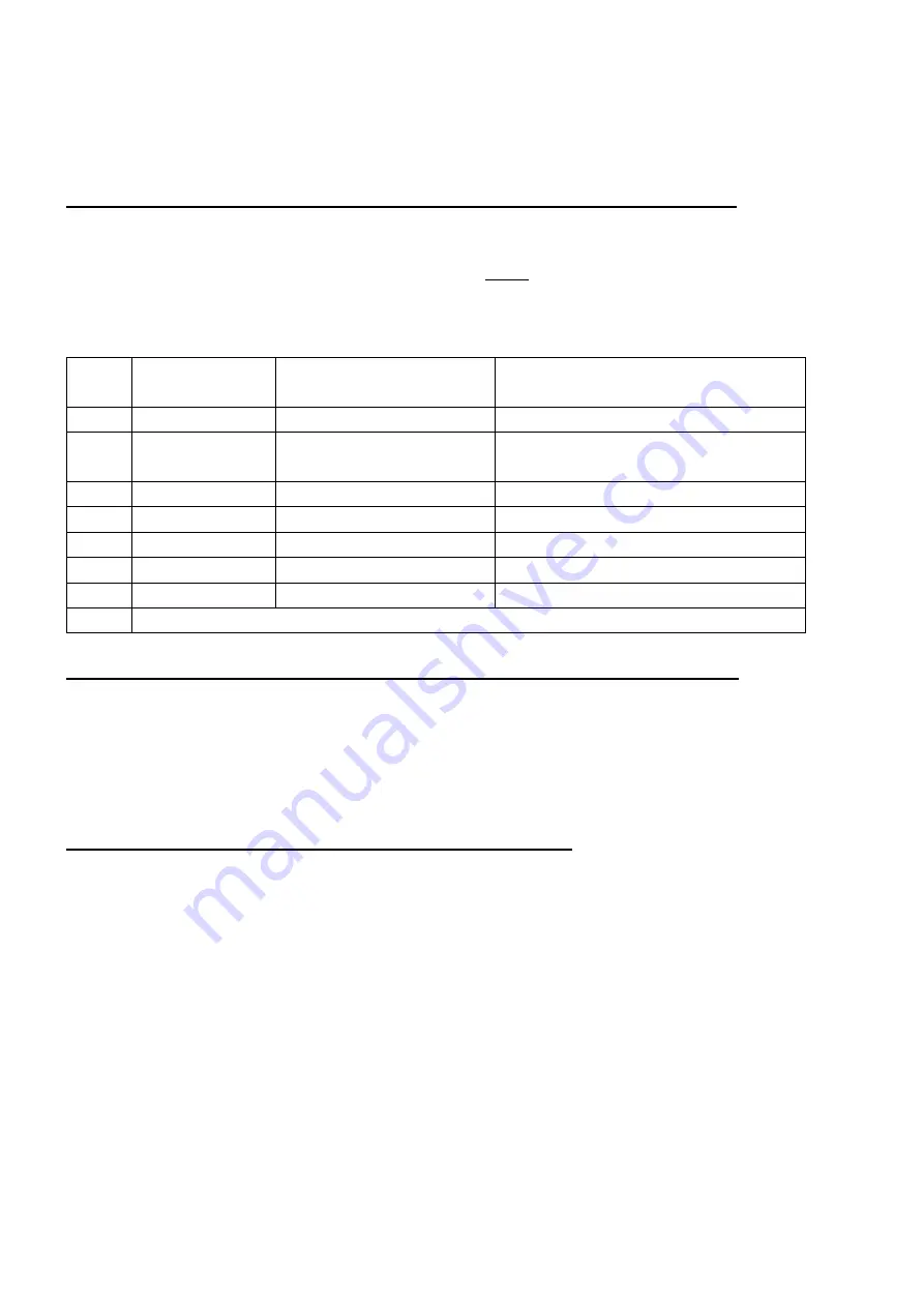 EUROM Mon Soleil 300 Verre Instruction Manual Download Page 43